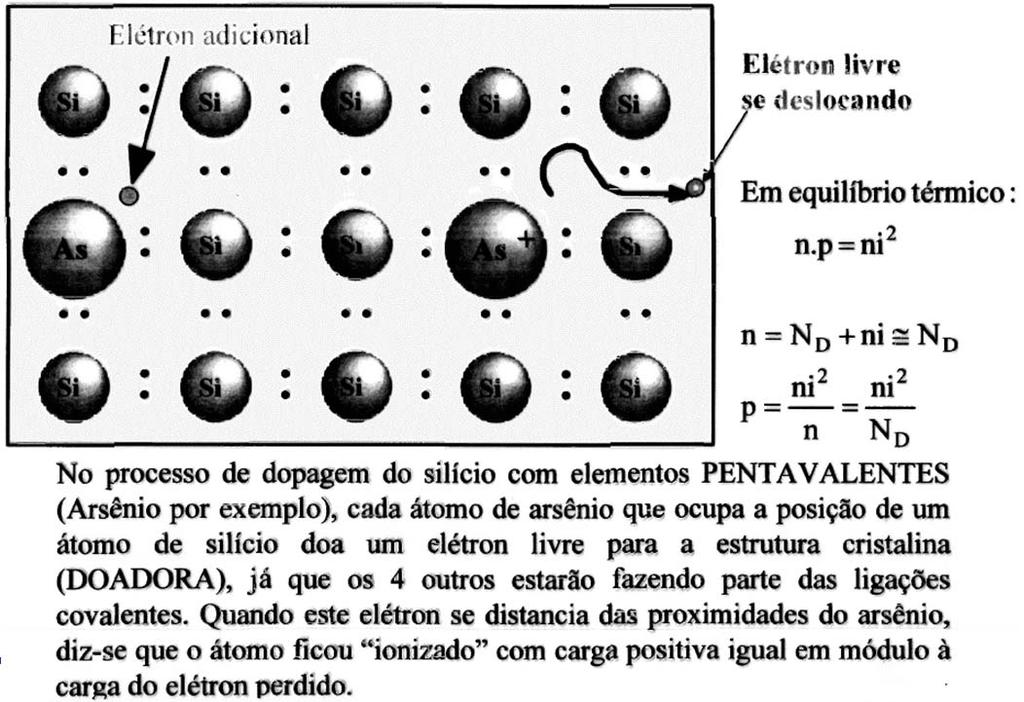 (elétrons