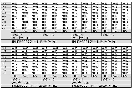 Tabela 1 Exemplos de Coeficientes de Pressão do Vento.