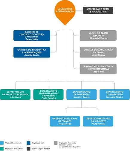 seguintes membros da Mesa da Assembleia Geral e do Conselho Fiscal para acompanhar o mandato do Conselho de Administração da STCP (2012-2014): Mesa da Assembleia Geral Presidente: Eng.