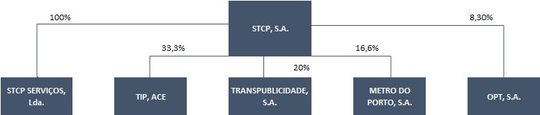 1 Relatório de gestão 1.1 Caracterização das participações sociais A 