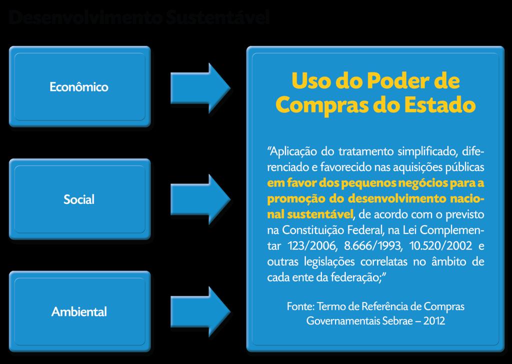 descrição clara a precisa nos instrumentos convocatórios. A definição poderá ser com a aplicação mais abrangente de benefícios e não com a restrição dos que já foram descritos lei. 14.