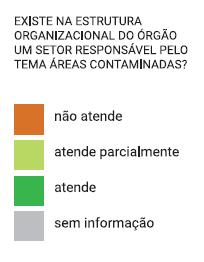 Contaminação Fonte: