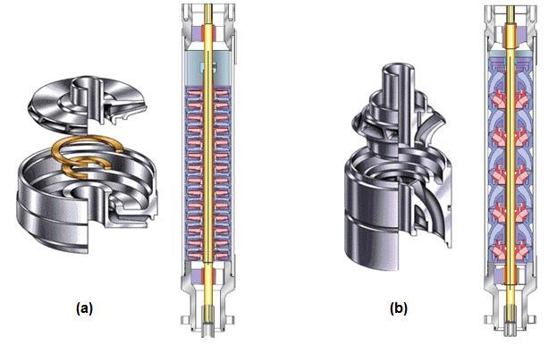 24 Figura 6 - Bomba de fluxo radial (a) e de fluxo misto (b) Fonte: Prado, 2007 Motor Elétrico: componente responsável pela rotação do eixo que transmite energia para o rotor.