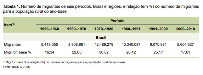 Êxodo