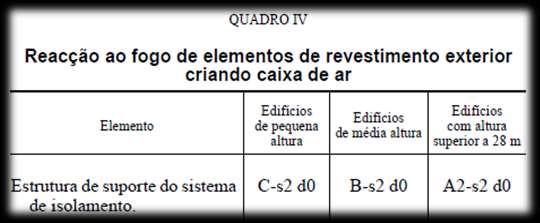 suporte e afastados das