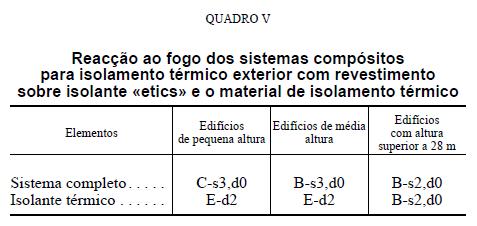 RT-SCIE Edifícios com mais de 1 piso em elevação Sistemas compósitos para isolamento térmico exterior com revestimento sobre isolante (etics) e do