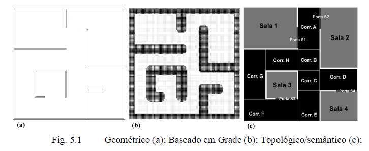 Identifica as regiões do