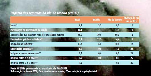 Transformação da Pirâmide