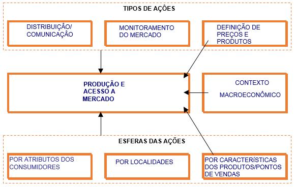 E o Emprego Formal no Turismo?