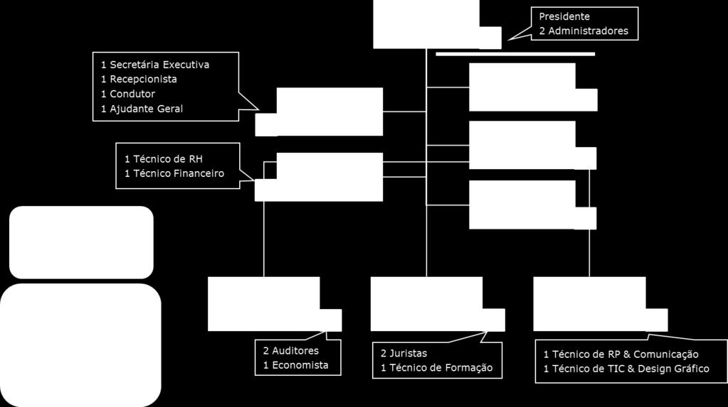 Unidade Orgânica Comissão de Resolução de Conflitos Competência Instância de Recurso Principais Atribuições Dirimir, como instância de recurso, os conflitos entre os candidatos e/ou concorrentes e as