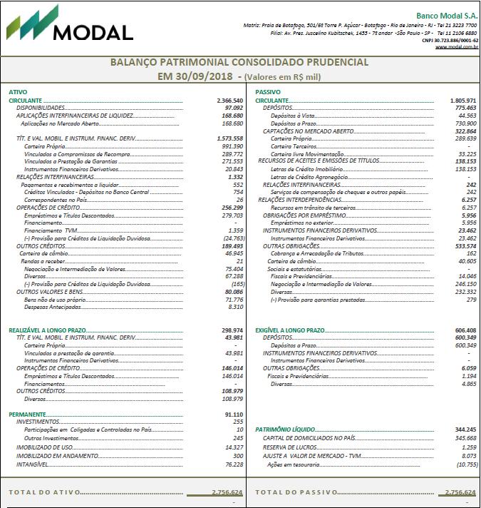 INFORMAÇÕES PATRIMONIAIS DAS INSTITUIÇÕES CONSOLIDADAS Apresentamos a seguir informações patrimoniais das empresas investidas: Apresentamos a seguir informações patrimoniais das empresas investidas