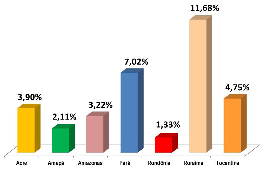 6.4 Inadimplência por Estado Os estados de Roraima e Pará apresentaram as maiores taxas de inadimplência ao final de 2013, com 11,7% e 7,0%, respectivamente.