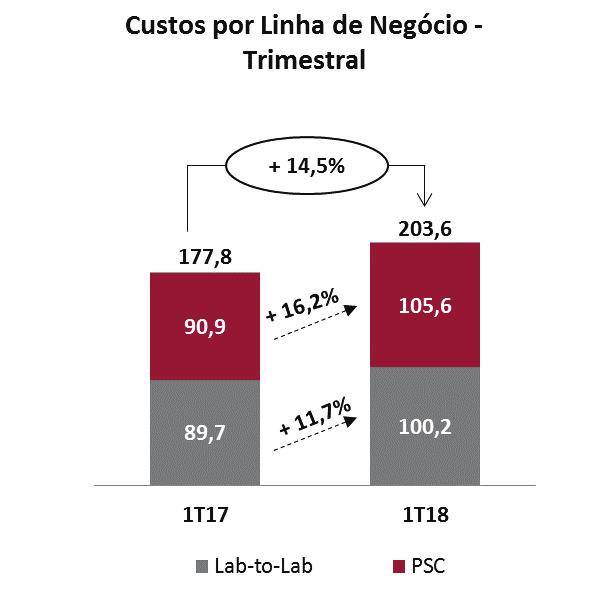 Comentário do Desempenho 3.