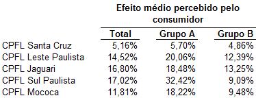 955 ações ordinárias, cuja distribuição será emitida aos acionistas, gratuitamente, a título de bonificação, nos termos do Artigo 169 da Lei n.º 6.404/76. 35.