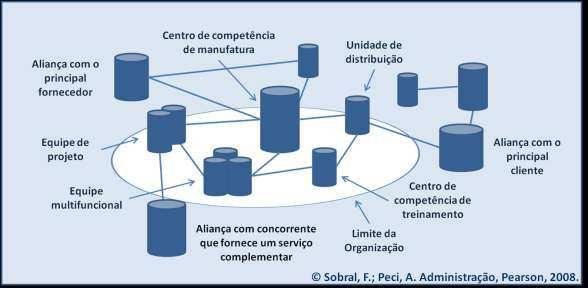 Aula 00 A flexibilidade ocorre porque a organização passa a contratar qualquer serviço ou produto que precisar diretamente no mercado.