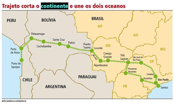 O nome desse estudo não reflete o seu real alcance em termos de ligação ferroviária bioceânica, pois a Bolívia não tem ligação com o Mar.