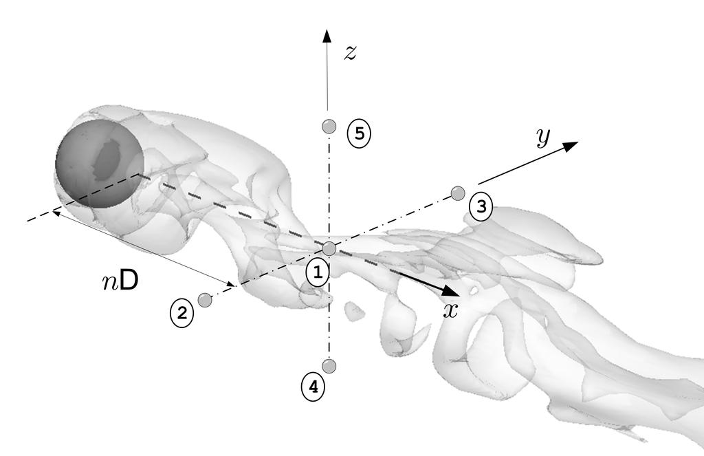 86 a) b) Figura 4.49 Coeficiente de sustentação (a) e coeficiente lateral (b) para Re = 1.000.