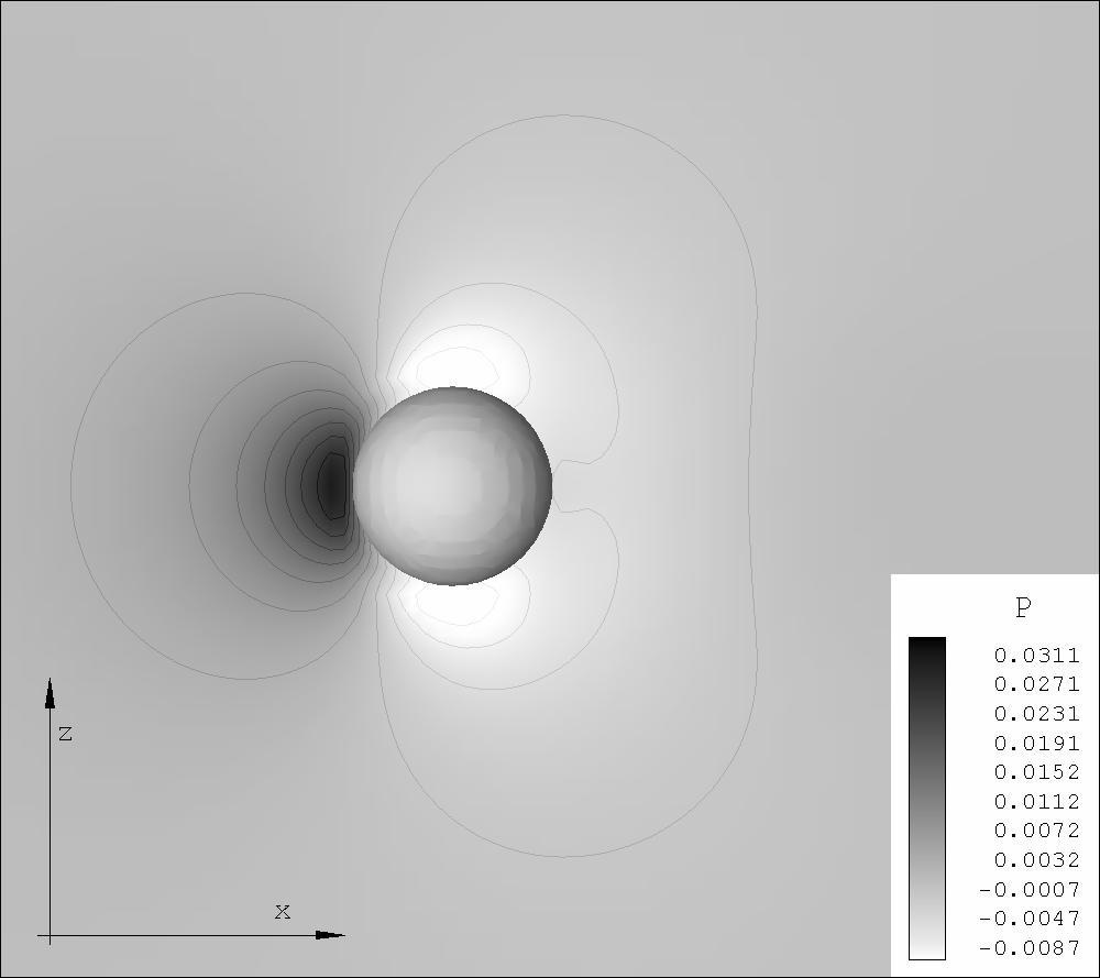 74 Figura 4.32 Módulo da vorticidade total ω, visto em corte, para Re = 200.