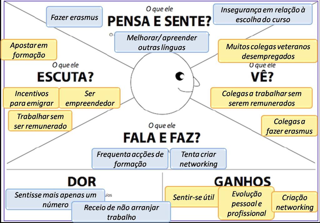 Mapa da