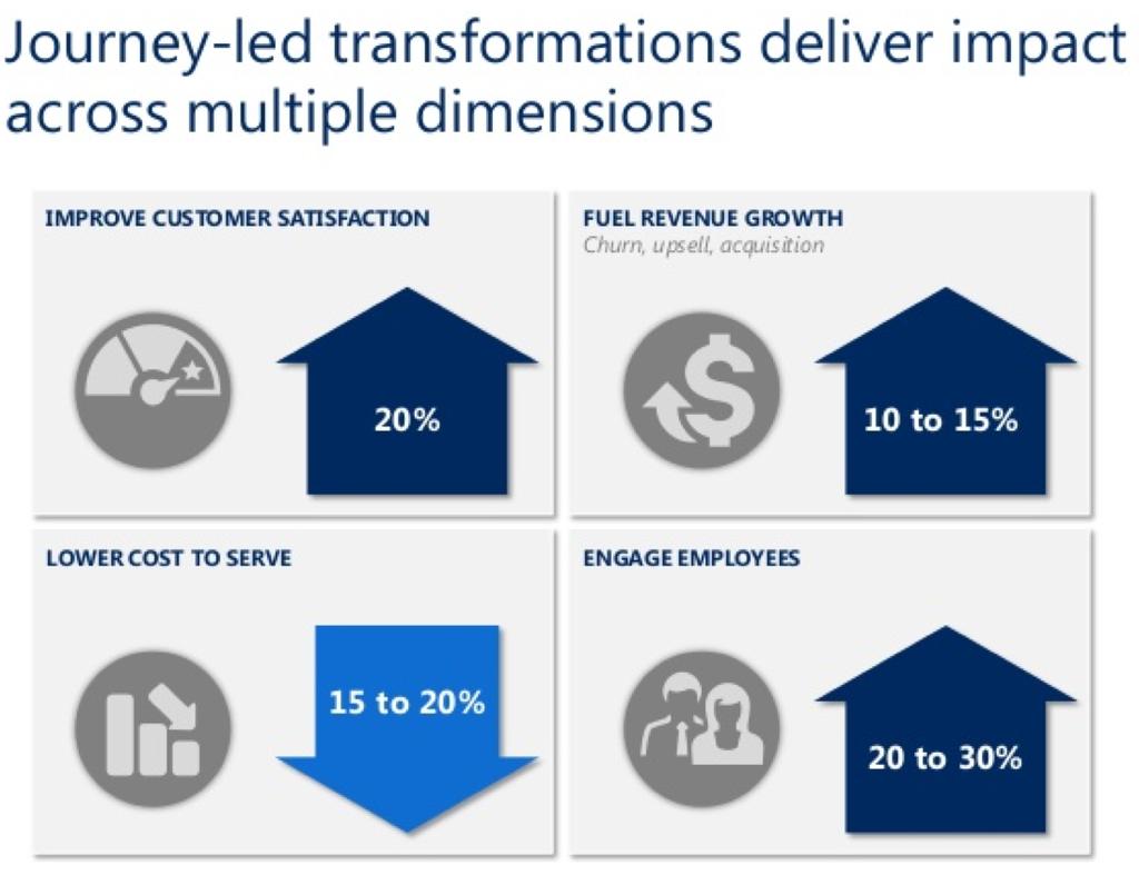 McKinsey