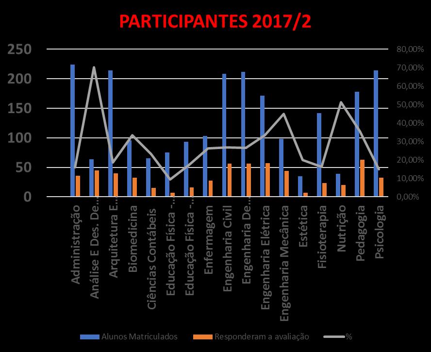 RELATÓRIO SOBRE AS AVALIAÇÕES INSTITUCIONAL E DOCENTE NOV. 2017 1.