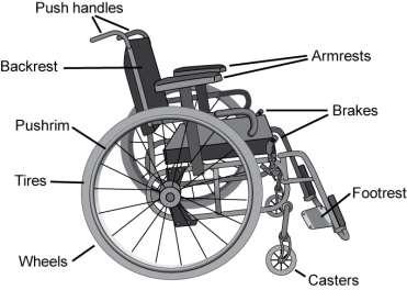 Basic structural components Seat and back angles Armrest and footrest: Letting the arm lie parallel to the ground. Can affect neck and shoulder. Affects the width of the wheelchair.