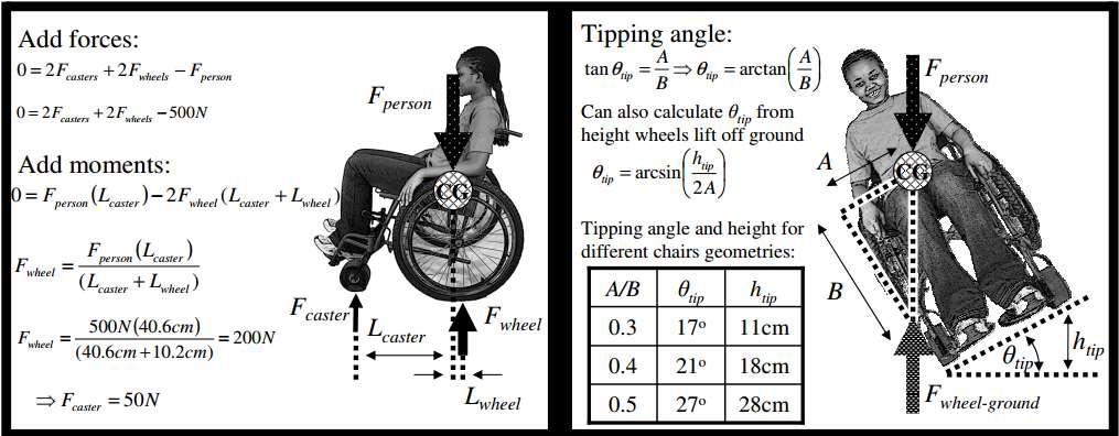 Stability http://web.mit.edu/sp.