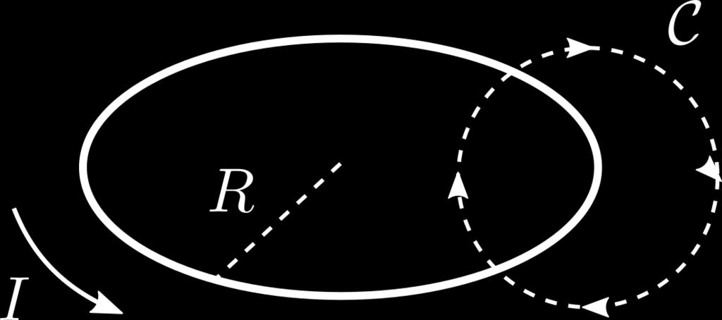 5. Uma espira condutora circular de raio R transporta uma corrente estacionária de intensidade I com sentido indicado na figura abaixo.