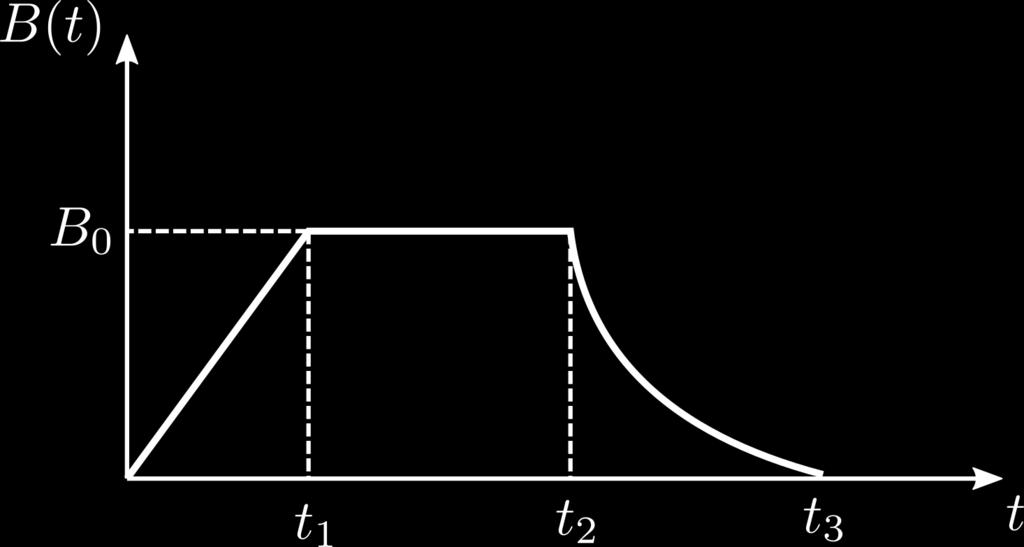 Sobre essa situação, é CORRETO afirmar que: (a) A circulação do campo magnético produzido pela espira ao longo de C vale µ 0 I.