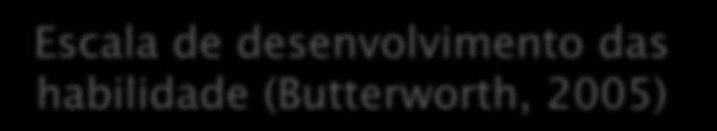 Escala de desenvolvimento das habilidade (Butterworth, 2005) 4 anos: