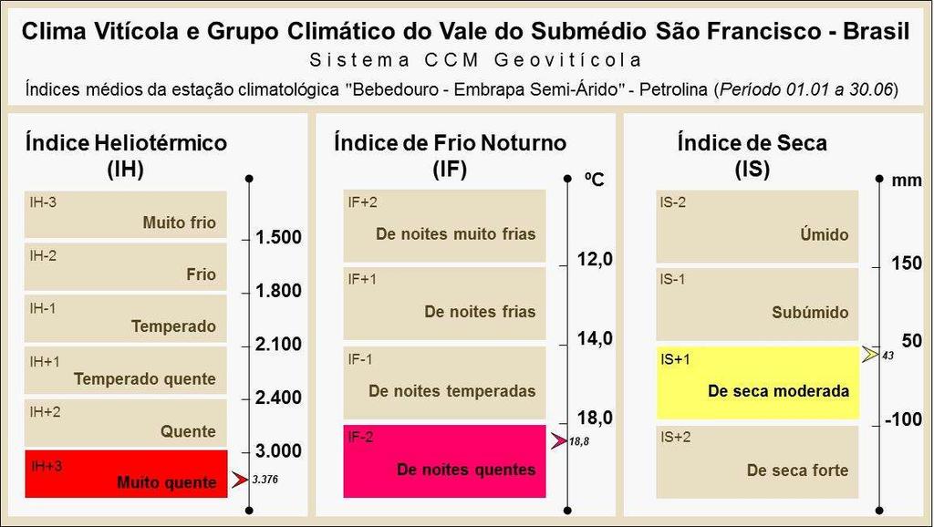 Group climatique du Valle San Francisco -