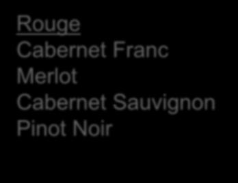 807,10 km2 Rouge Cabernet Franc Merlot Cabernet Sauvignon Pinot Noir