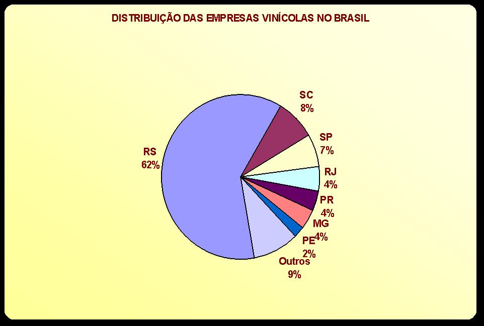 Distribution des caves au Brésil UF Empresas