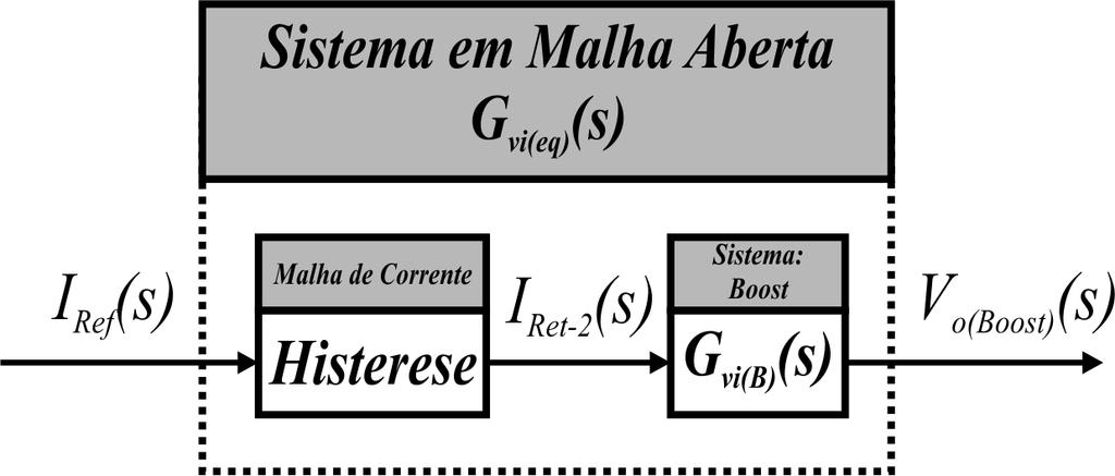 Capíulo 4 Esraégia de Conrole e Projeo dos Conroladores (a) (b) Fig. 4.8 Diagrama de blocos do sisema equivalene do conversor oos: (a) em malha fechada e (b) em malha abera.