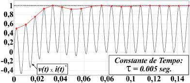 57) v (s) s ζ ω s ω s,64 s 5685,6 G filro Mul c c A Fig. 4.