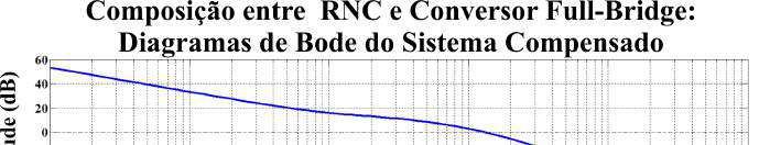 inferior a um décimo da frequência de chaveameno, permiindo que o próprio sisema