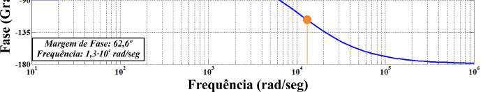 de ensão do conversor Full-ridge é definida por (4.93).