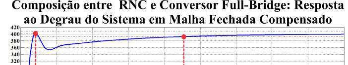 Capíulo 4 Esraégia de Conrole e Projeo dos Conroladores (c) Fig. 4.3 Sisema para a composição enre o R e o conversor Full-ridge em malha fechada compensado: (a) lugar geomérico das raízes, (b) diagramas de ode e (c) resposa ao degrau.