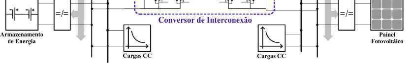 Nesa proposa, odo o conjuno composo pelas fones renováveis de energia e pelos sisemas de armazenameno de energia de ambas microrredes agem em conjuno com o conversor CC-CC bidirecional para dar