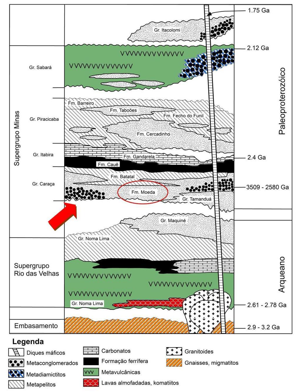 Trabalho de Conclusão de Curso, n. 294, 69p. 2018. Figura 6: Coluna estratigráfica do Quadrilátero Ferrífero com destaque para a Formação Moeda (modificado de Alkmim & Marshak, 1998 e Farina et al.