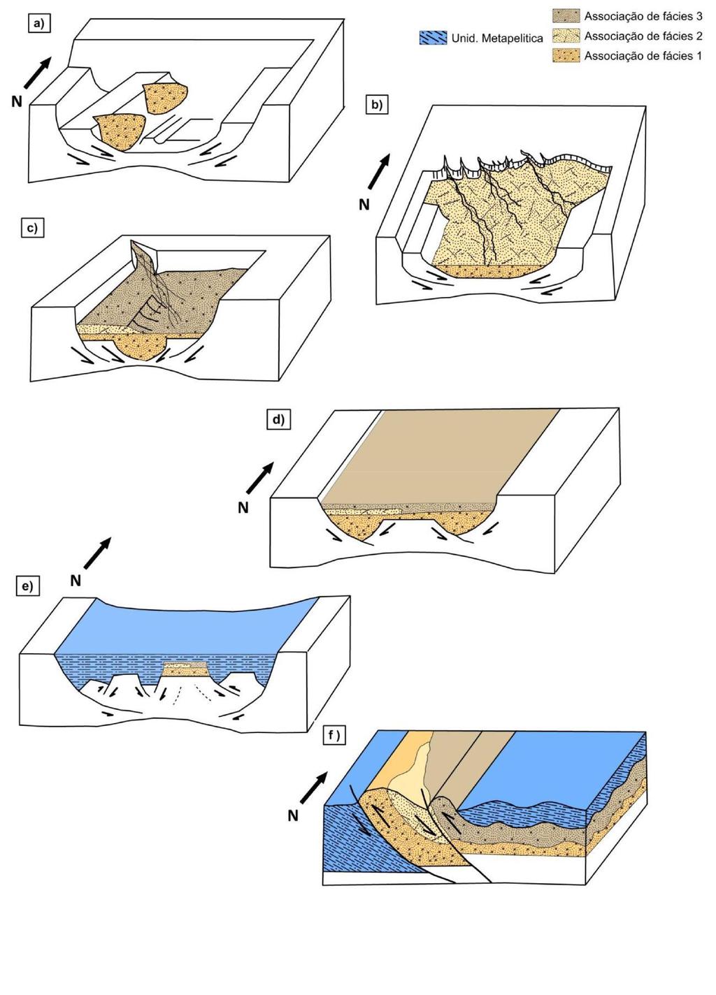 Santos, A. L. A., 2018. Arcabouço estrutural e estratigráfico da Formação Moeda (Supergrupo... Figura 35:a) Bloco diagrama esquemático da deposição da Alf 1.