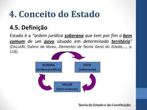 Legislativo e Judiciário) devem seguir e os direitos e os