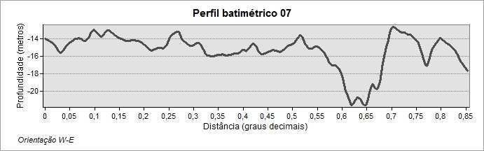 PP PP Figura 07. Perfis batimétricos 7 e 8 com evidências do paleovale Parnaíba, tendo então conexão com continente, já que estes perfis foram confeccionados entre a isóbata de 10 e 30 metros.