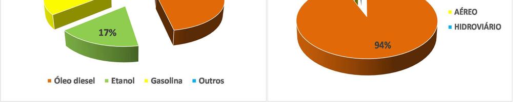 SETOR TRANSPORTES NO BRASIL: OPORTUNIDADES %