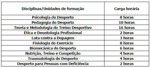 5.1. Formação Geral: 63 