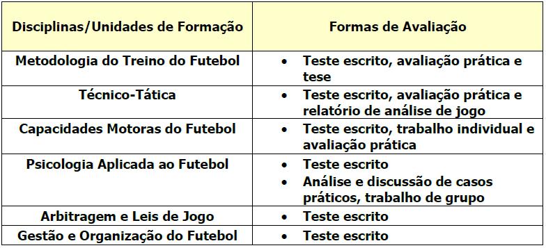 final da Formação Geral poderá ser representada assim: 8.3.