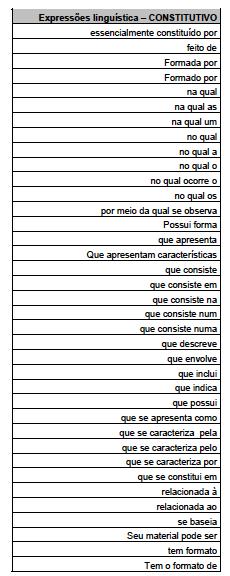 Expressões linguísticas identificadas para o tipo constitutivo (continuação) Figura 31: - continuação Expressões