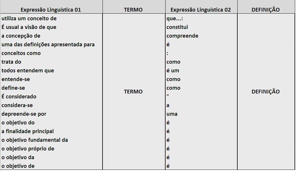 8.2 Análise manual dos documentos da amostra 89 Exemplos de estrutura TED: Em Araújo (2009): Em Marques (2007): O conhecimento é também o resultado dos relacionamentos que a organização manteve ao