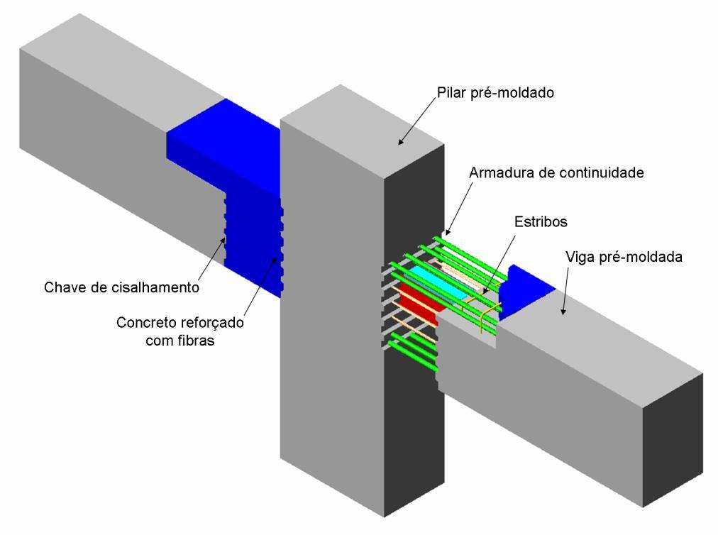 Capítulo 1 Introdução 3 (a) Esquema geral (b) Componentes da ligação Figura 1.