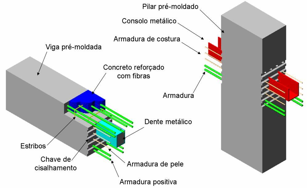 Neste modelo a continuidade ao momento fletor é promovida mediante emenda de barras da armadura positiva e da armadura negativa passante no pilar, neste caso as armaduras negativas serão inseridas no